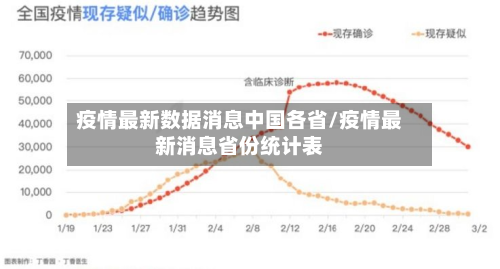 疫情最新数据消息中国各省/疫情最新消息省份统计表-第2张图片