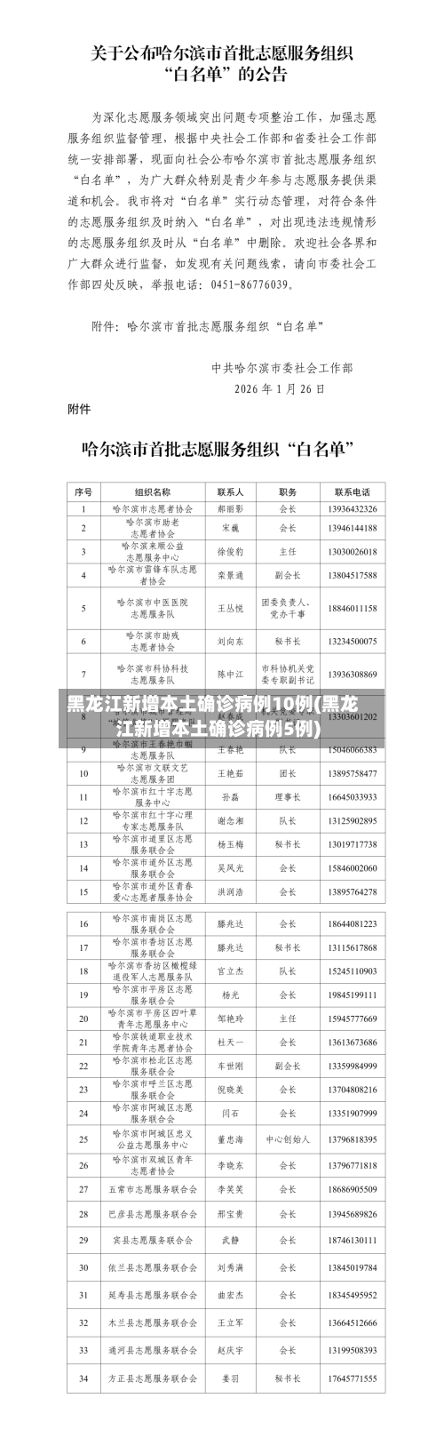 黑龙江新增本土确诊病例10例(黑龙江新增本土确诊病例5例)-第2张图片