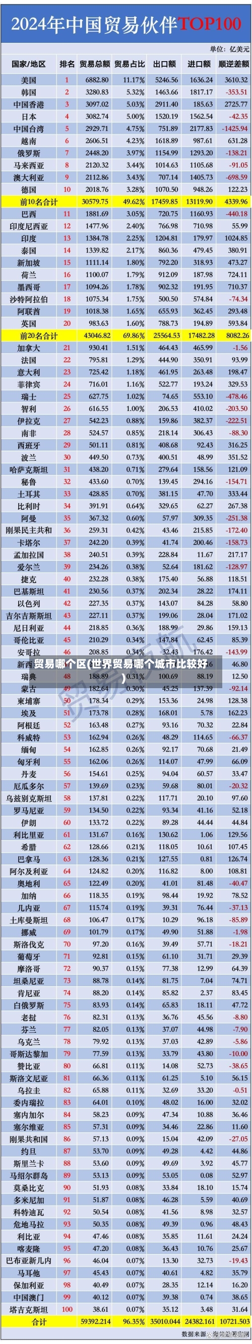 贸易哪个区(世界贸易哪个城市比较好)-第1张图片