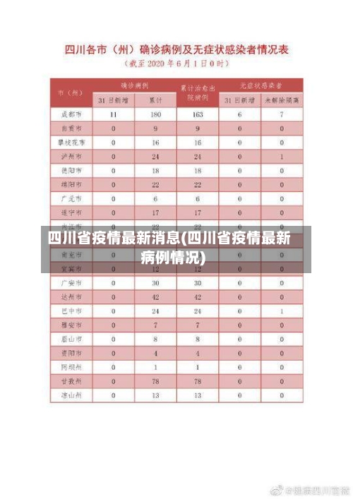 四川省疫情最新消息(四川省疫情最新病例情况)-第1张图片