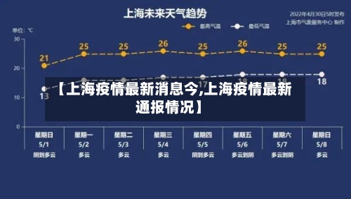 【上海疫情最新消息今,上海疫情最新通报情况】-第2张图片