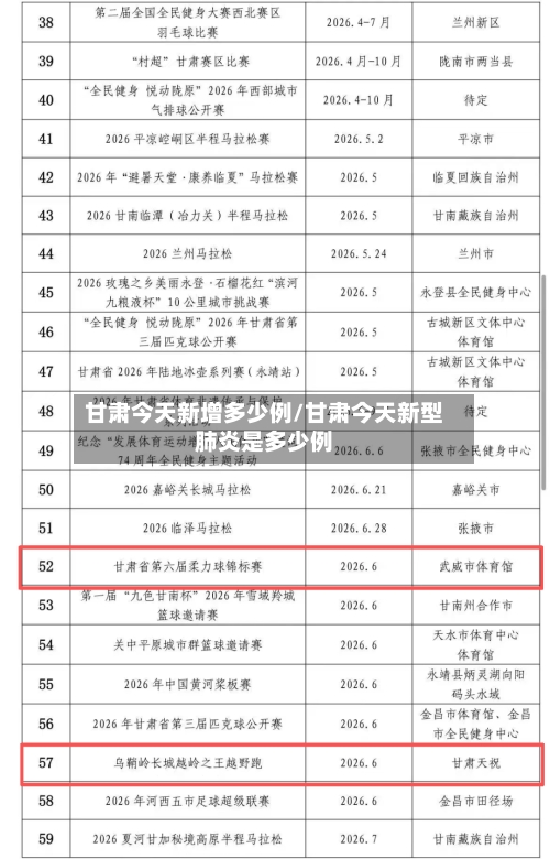 甘肃今天新增多少例/甘肃今天新型肺炎是多少例