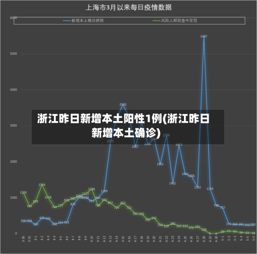 浙江昨日新增本土阳性1例(浙江昨日新增本土确诊)-第1张图片