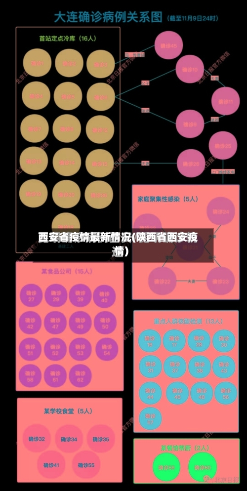 西安省疫情最新情况(陕西省西安疫情)-第2张图片
