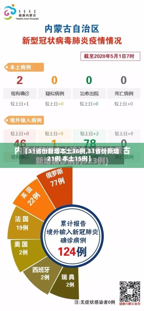 【31省份新增本土36例,31省份新增21例 本土15例】-第1张图片