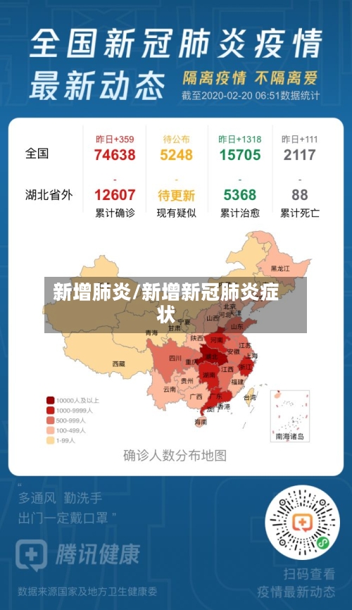 新增肺炎/新增新冠肺炎症状