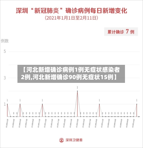 【河北新增确诊病例1例无症状感染者2例,河北新增确诊90例无症状15例】-第1张图片