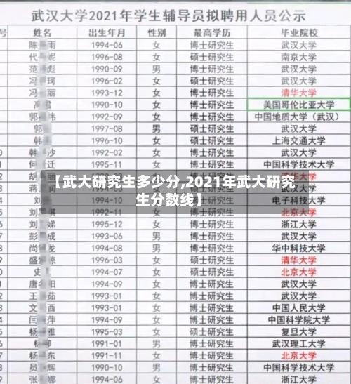 【武大研究生多少分,2021年武大研究生分数线】-第1张图片