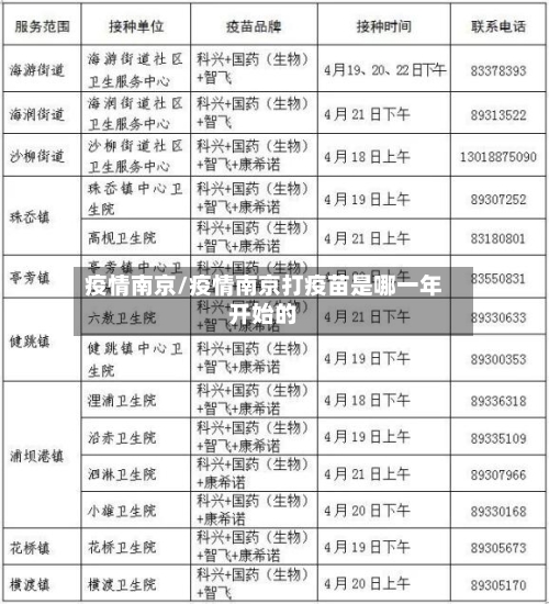 疫情南京/疫情南京打疫苗是哪一年开始的