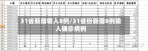 31省新增输入8例/31省份新增8例输入确诊病例-第2张图片