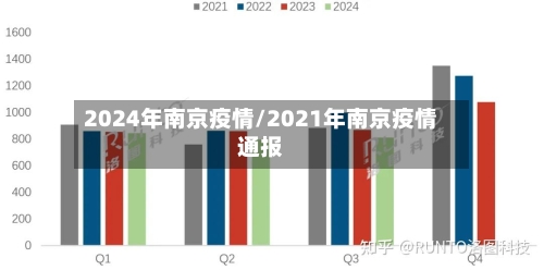 2024年南京疫情/2021年南京疫情通报