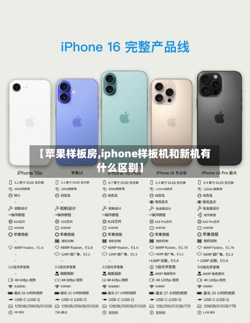 【苹果样板房,iphone样板机和新机有什么区别】-第1张图片