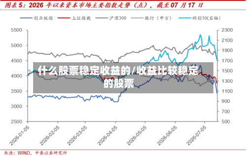 什么股票稳定收益的/收益比较稳定的股票-第1张图片