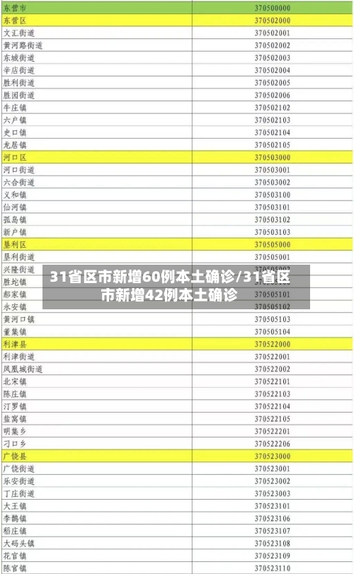 31省区市新增60例本土确诊/31省区市新增42例本土确诊-第1张图片