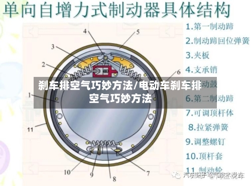 刹车排空气巧妙方法/电动车刹车排空气巧妙方法-第2张图片