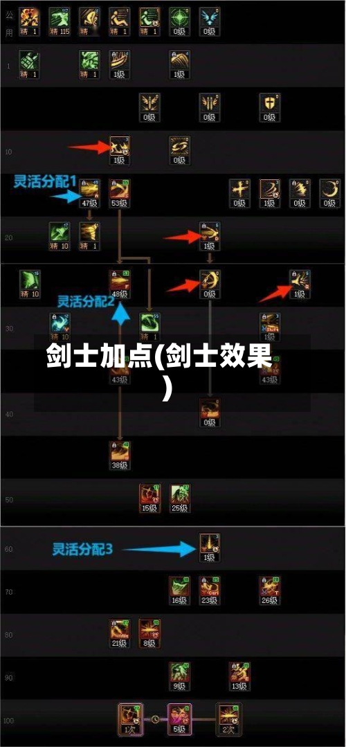 剑士加点(剑士效果)-第2张图片