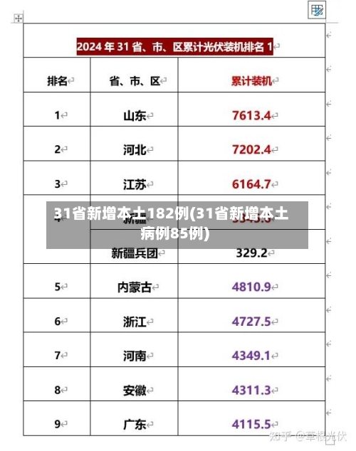 31省新增本土182例(31省新增本土病例85例)-第3张图片