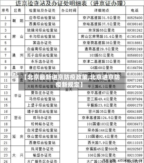 【北京最新进京防疫政策,北京进京防疫新规定】-第2张图片