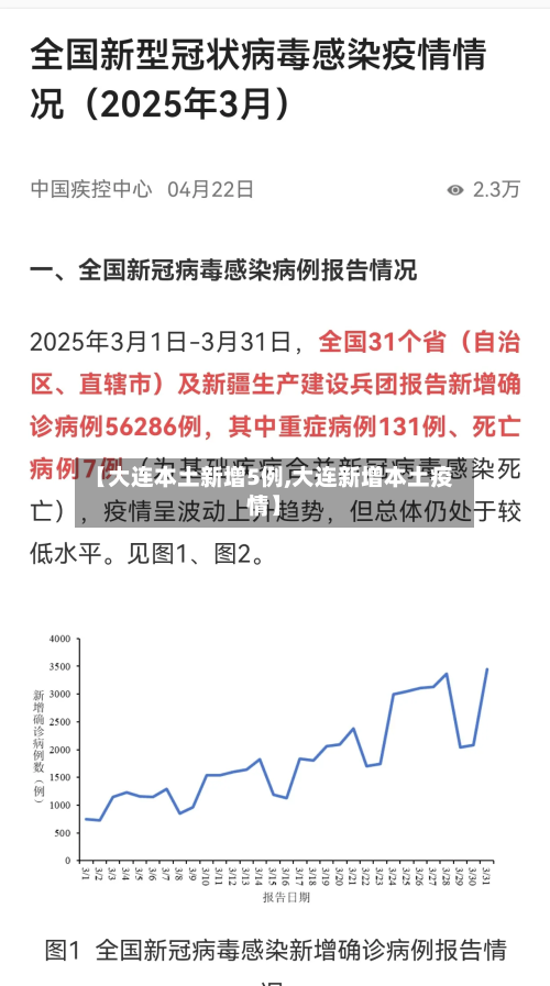 【大连本土新增5例,大连新增本土疫情】-第1张图片