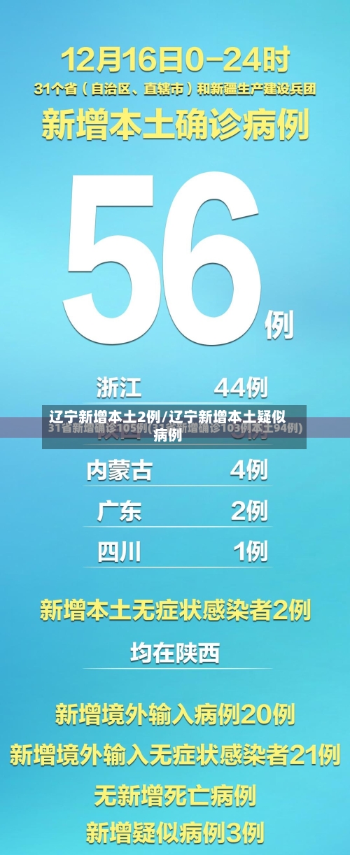 辽宁新增本土2例/辽宁新增本土疑似病例-第3张图片