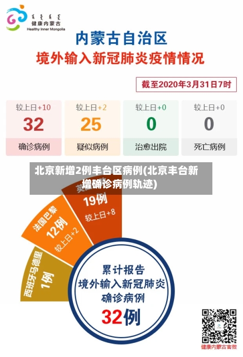 北京新增2例丰台区病例(北京丰台新增确诊病例轨迹)-第3张图片