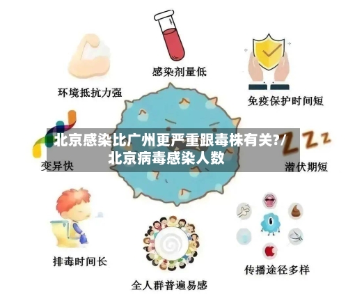 北京感染比广州更严重跟毒株有关?/北京病毒感染人数-第1张图片