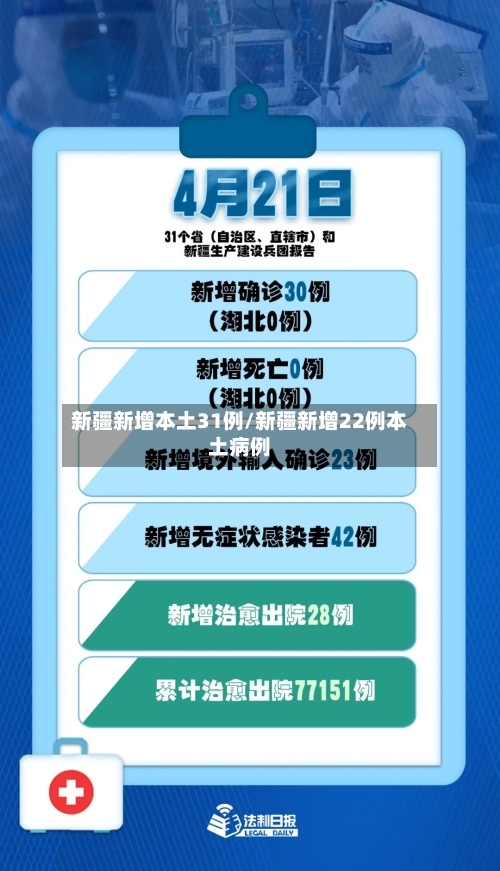 新疆新增本土31例/新疆新增22例本土病例-第2张图片