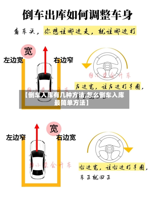 【倒车入库有几种方法,怎么倒车入库最简单方法】-第1张图片