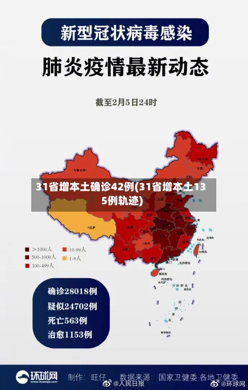 31省增本土确诊42例(31省增本土135例轨迹)