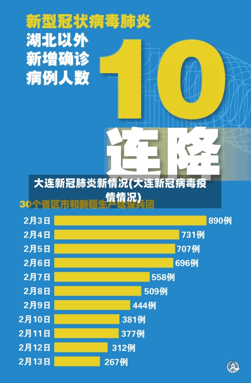 大连新冠肺炎新情况(大连新冠病毒疫情情况)-第2张图片