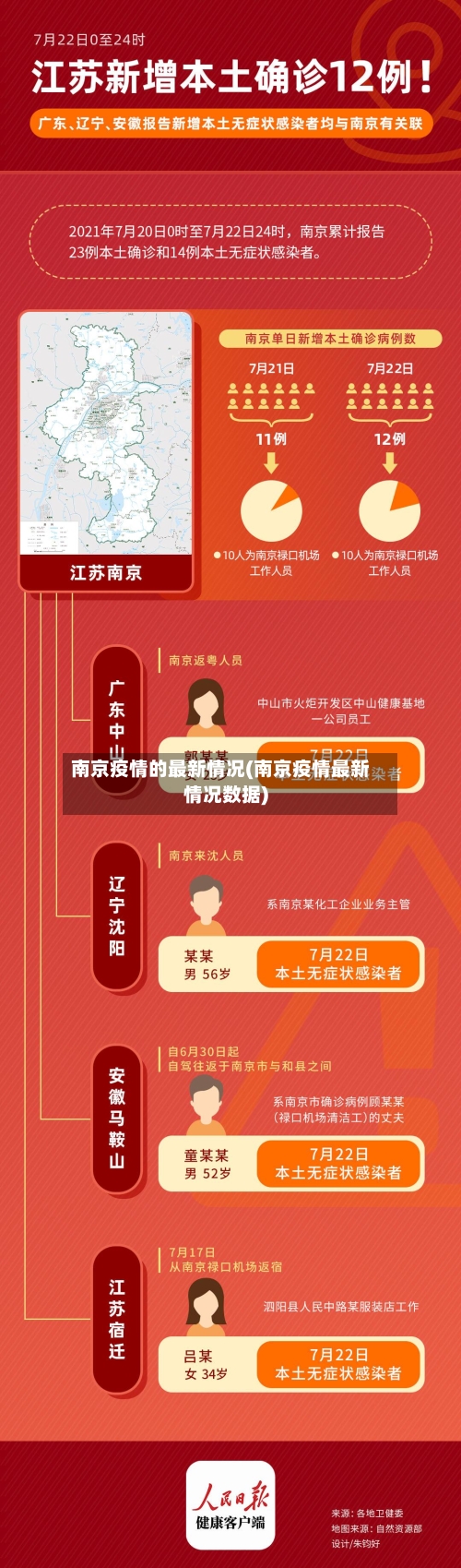 南京疫情的最新情况(南京疫情最新情况数据)