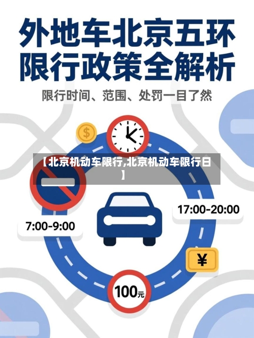 【北京机动车限行,北京机动车限行日】-第1张图片