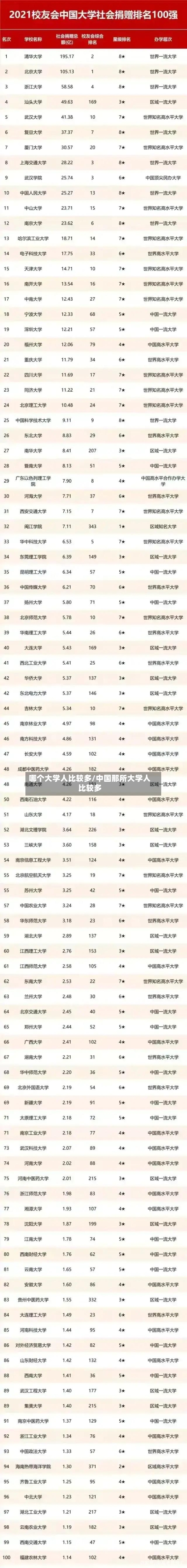 哪个大学人比较多/中国那所大学人比较多-第1张图片
