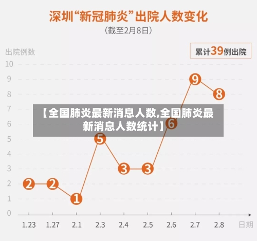 【全国肺炎最新消息人数,全国肺炎最新消息人数统计】