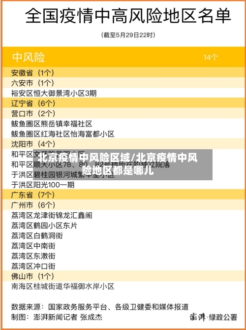 北京疫情中风险区域/北京疫情中风险地区都是哪儿-第1张图片