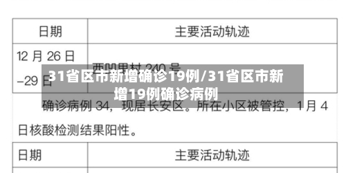 31省区市新增确诊19例/31省区市新增19例确诊病例-第1张图片