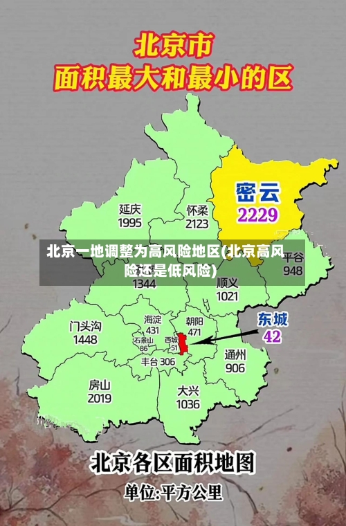 北京一地调整为高风险地区(北京高风险还是低风险)-第2张图片