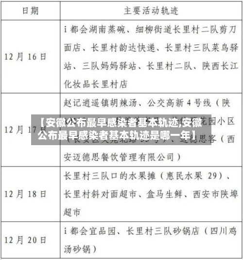 【安徽公布最早感染者基本轨迹,安徽公布最早感染者基本轨迹是哪一年】-第2张图片
