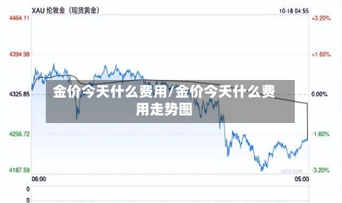 金价今天什么费用/金价今天什么费用走势图-第2张图片