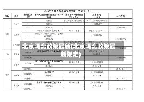 北京隔离政策最新(北京隔离政策最新规定)-第1张图片
