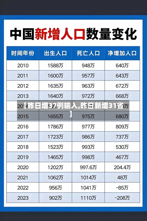 【昨日增37例输入,昨日新增31省】-第3张图片