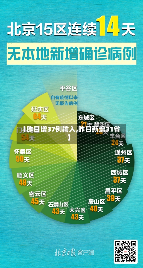 【昨日增37例输入,昨日新增31省】-第1张图片
