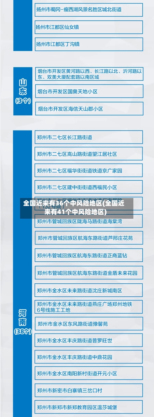 全国近来有36个中风险地区(全国近来有41个中风险地区)-第1张图片
