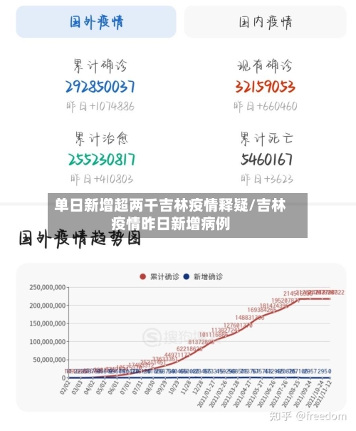 单日新增超两千吉林疫情释疑/吉林疫情昨日新增病例-第3张图片