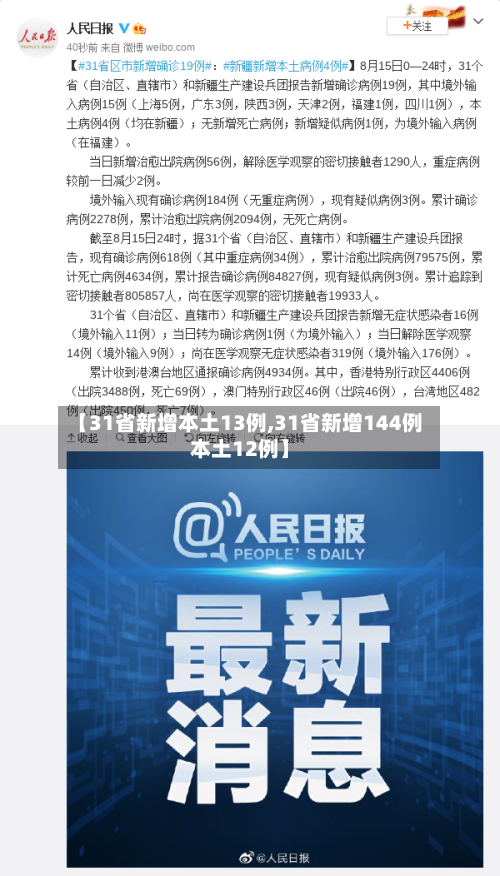 【31省新增本土13例,31省新增144例本土12例】-第1张图片
