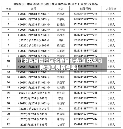 【中高风险地区名单最新查询,中高风险地区疫情名单】-第2张图片