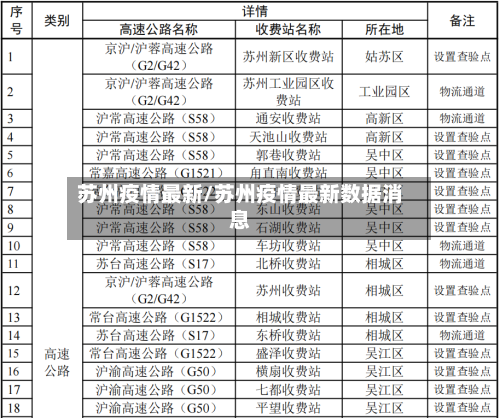 苏州疫情最新/苏州疫情最新数据消息-第1张图片