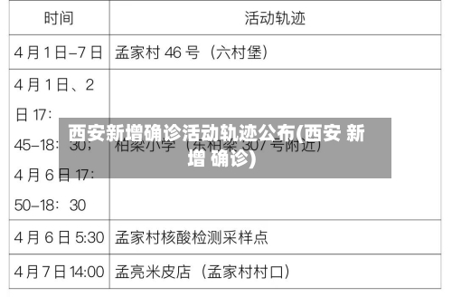 西安新增确诊活动轨迹公布(西安 新增 确诊)