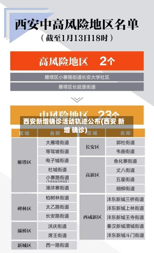 西安新增确诊活动轨迹公布(西安 新增 确诊)-第2张图片