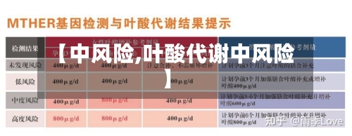 【中风险,叶酸代谢中风险】-第1张图片
